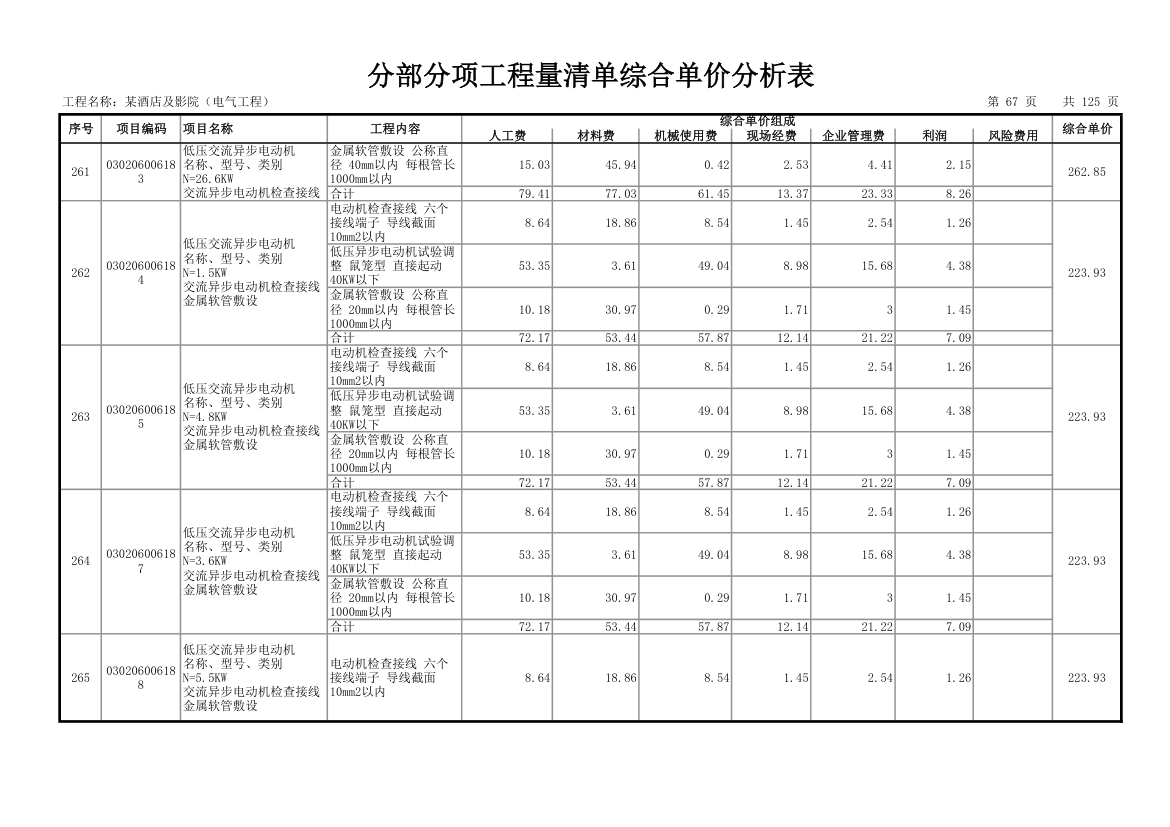 分部分项工程量清单综合单价分析表.xls第68页