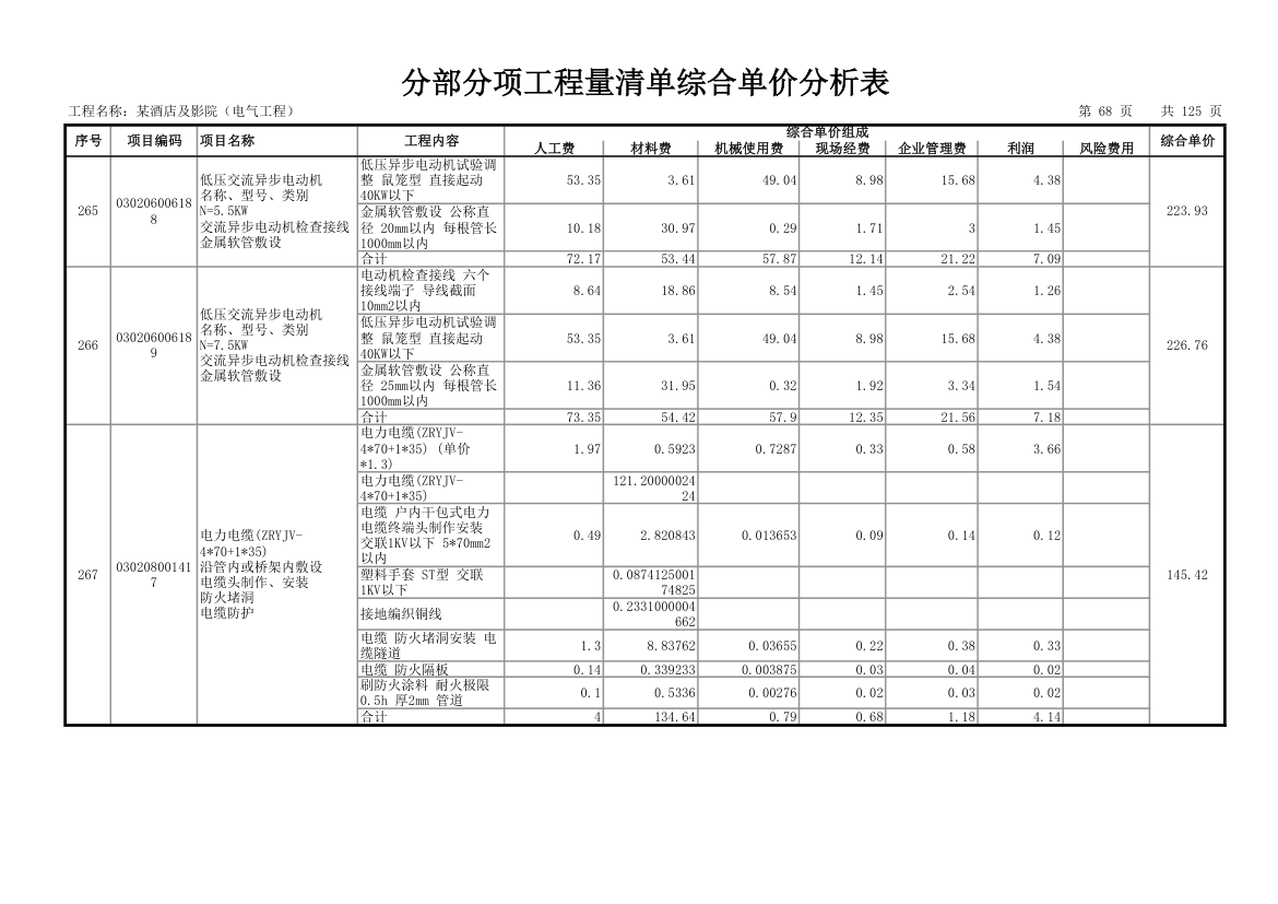 分部分项工程量清单综合单价分析表.xls第69页