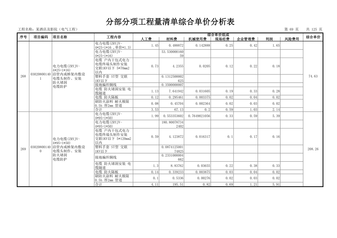 分部分项工程量清单综合单价分析表.xls第70页