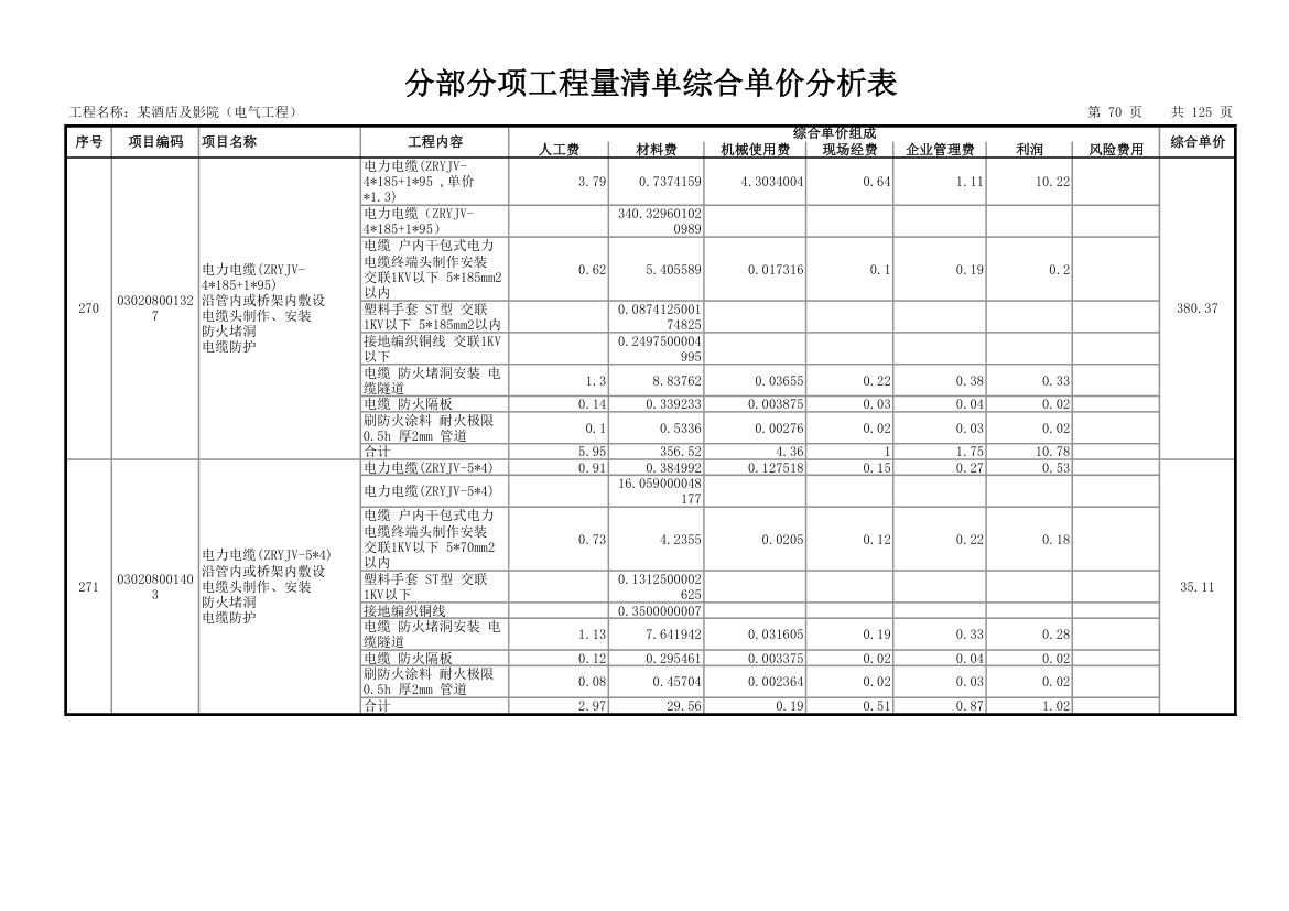 分部分项工程量清单综合单价分析表.xls第71页