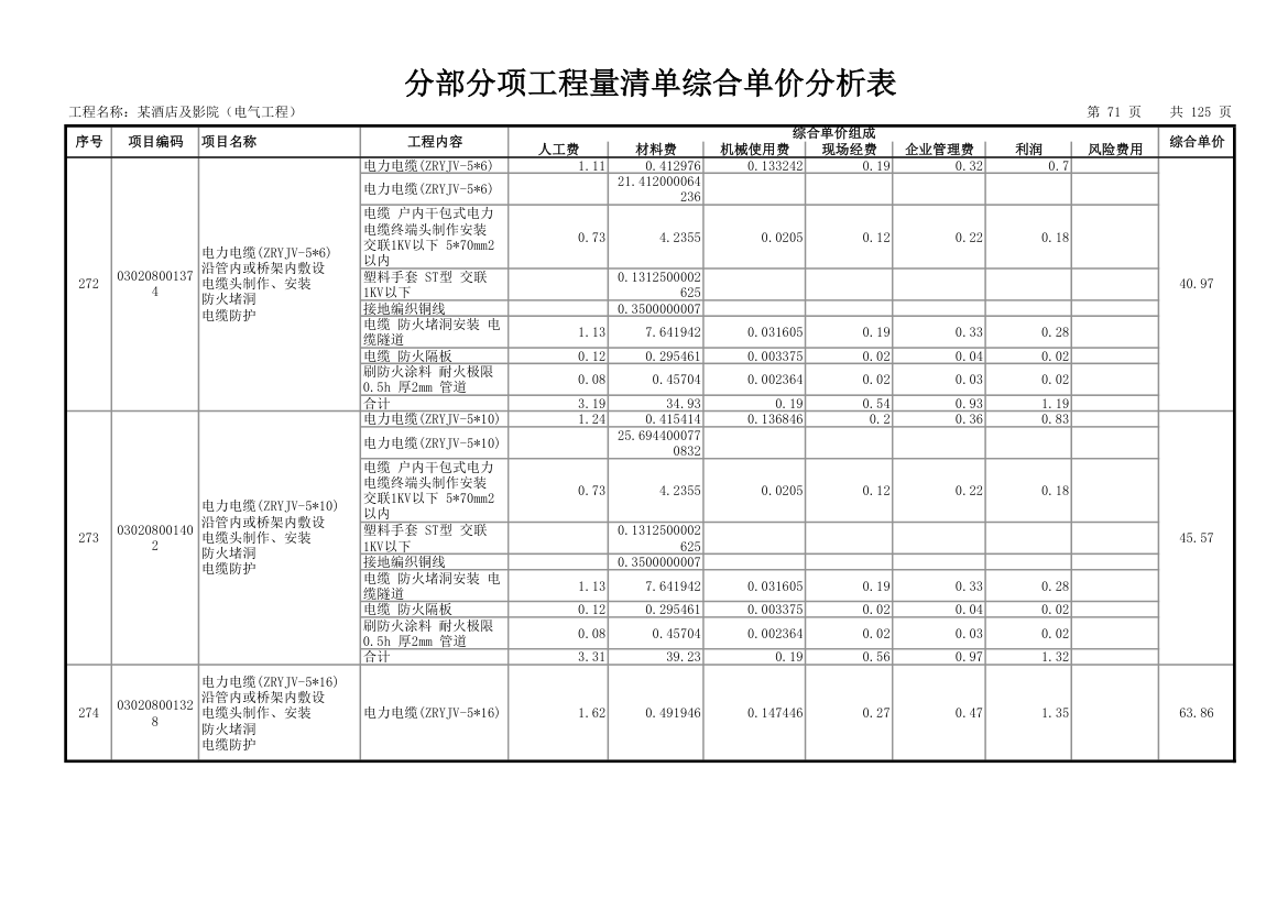 分部分项工程量清单综合单价分析表.xls第72页