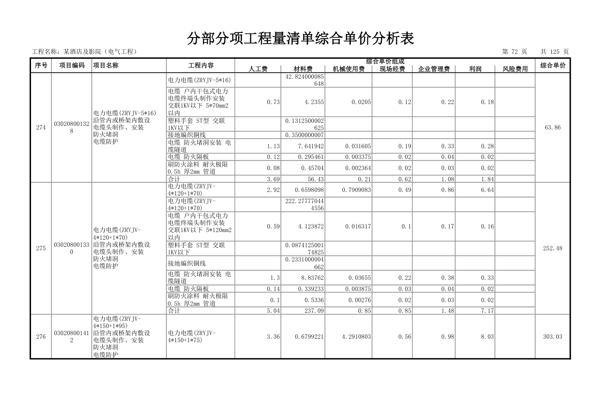 分部分项工程量清单综合单价分析表.xls第73页