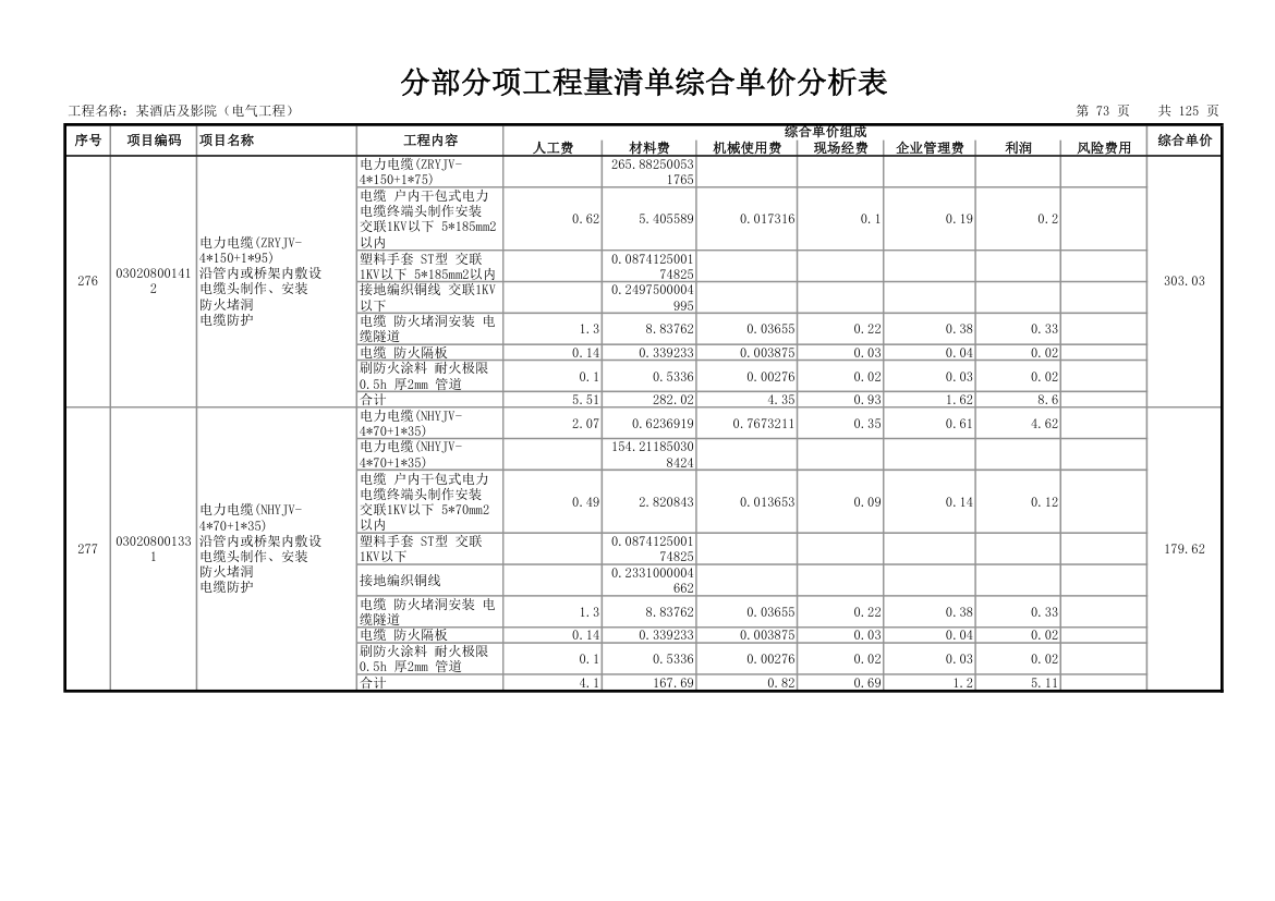 分部分项工程量清单综合单价分析表.xls第74页