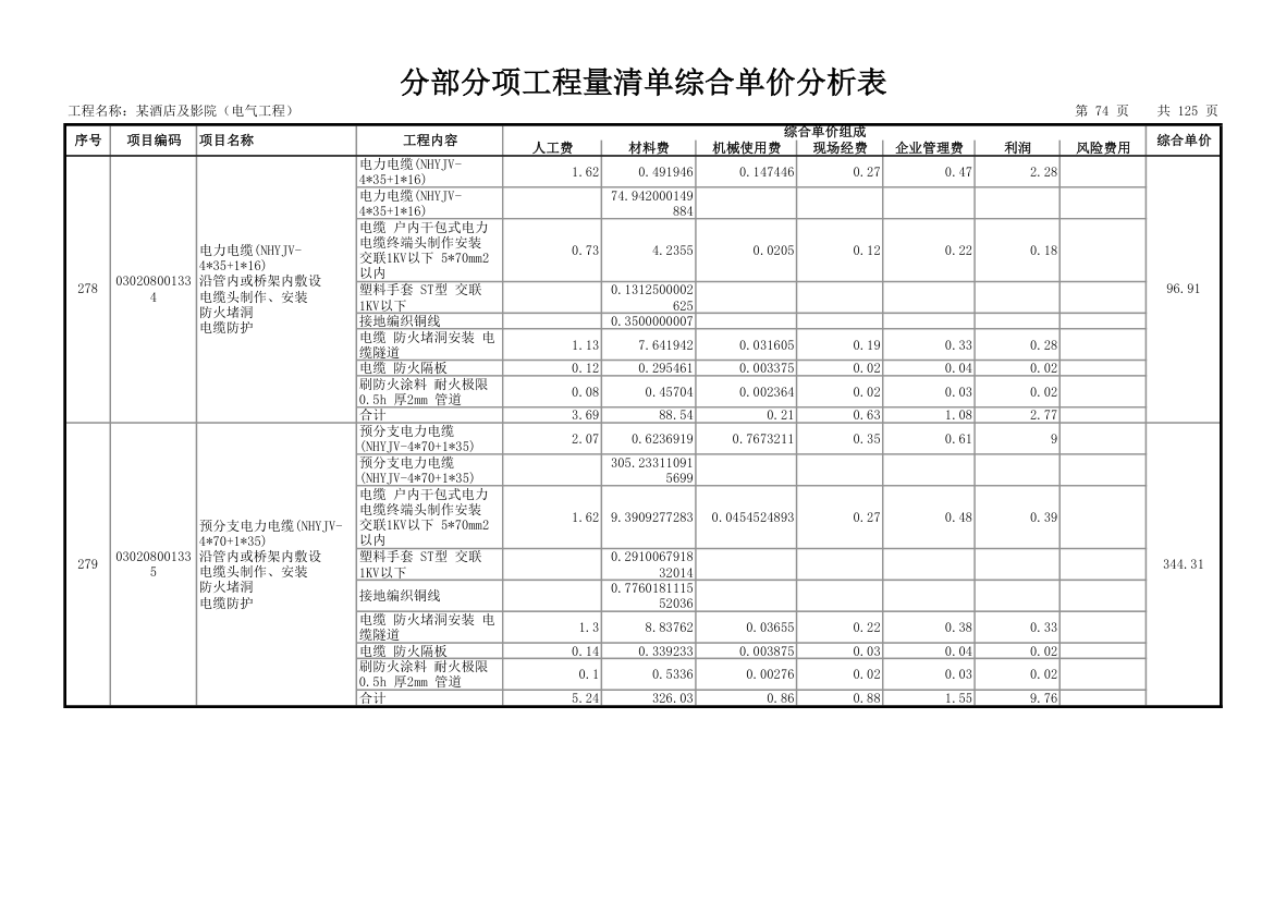 分部分项工程量清单综合单价分析表.xls第75页