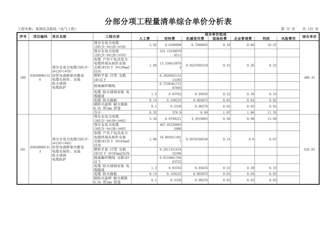 分部分项工程量清单综合单价分析表.xls第76页