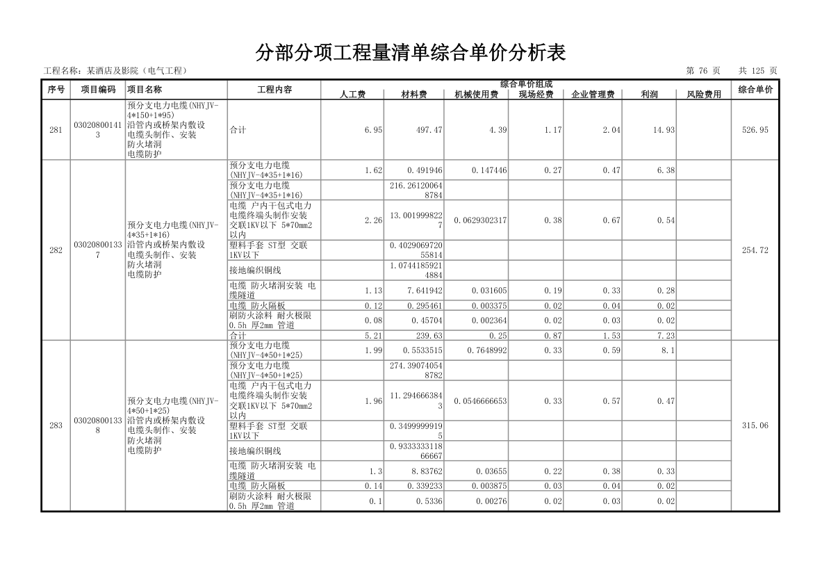 分部分项工程量清单综合单价分析表.xls第77页