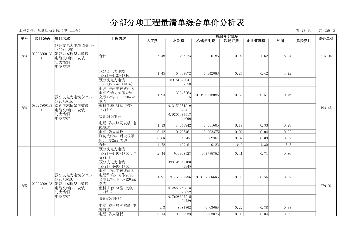 分部分项工程量清单综合单价分析表.xls第79页