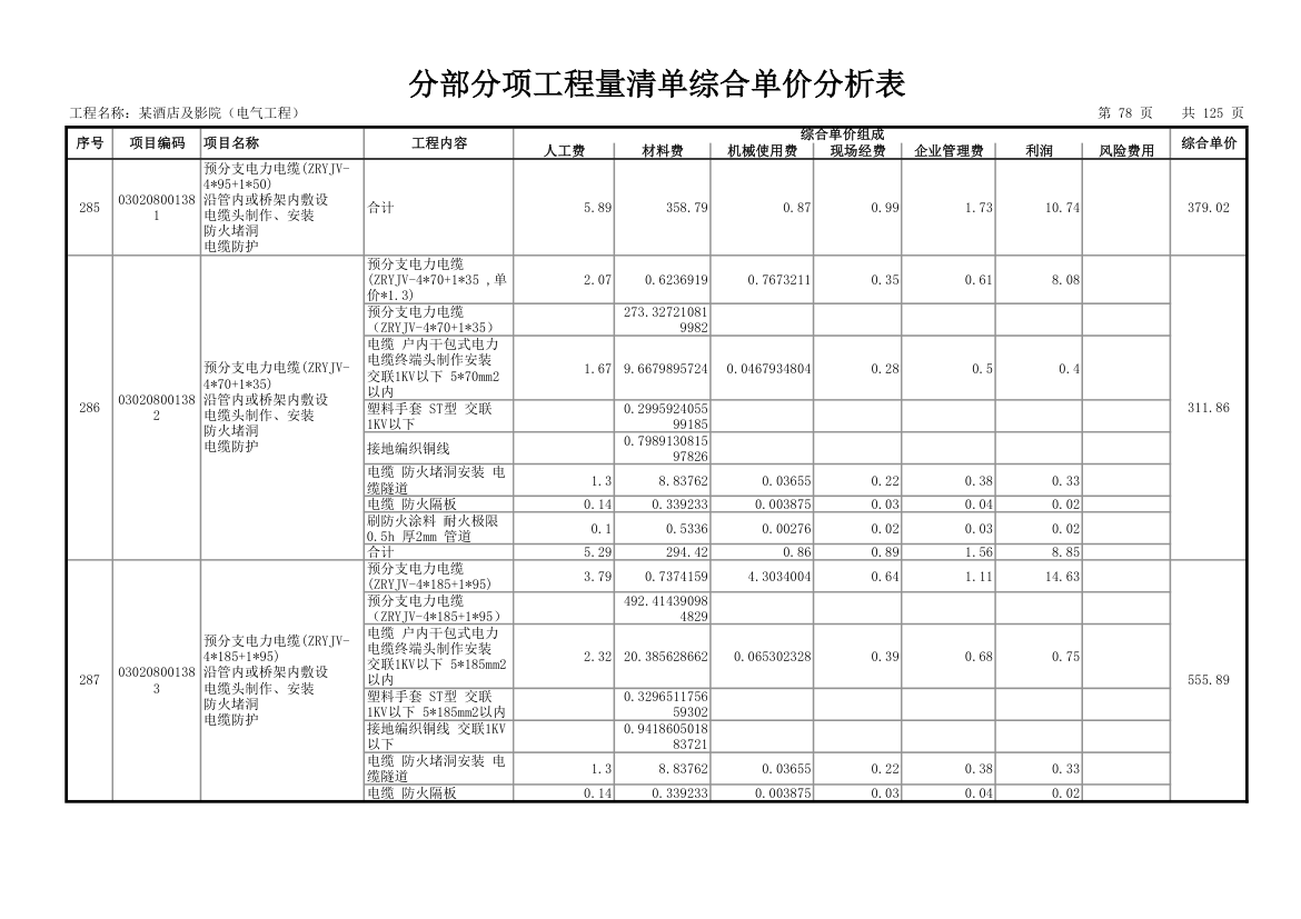 分部分项工程量清单综合单价分析表.xls第81页