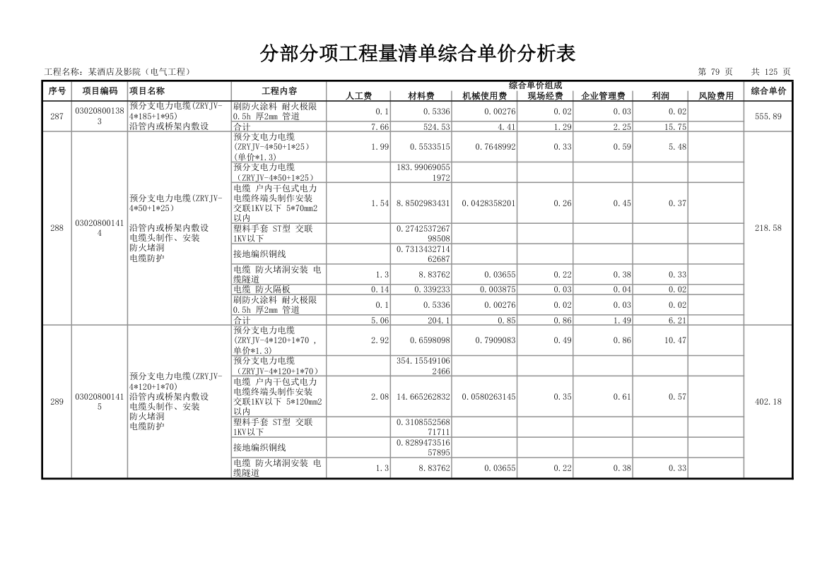 分部分项工程量清单综合单价分析表.xls第82页