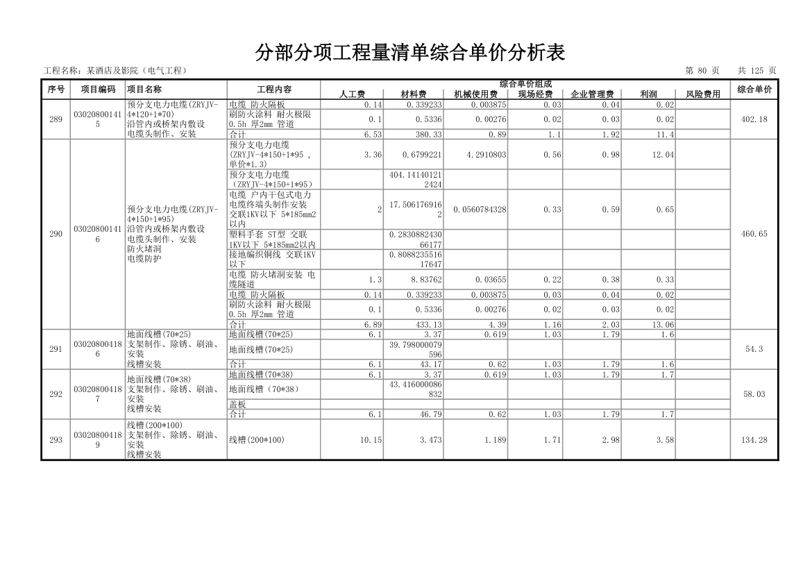 分部分项工程量清单综合单价分析表.xls第83页