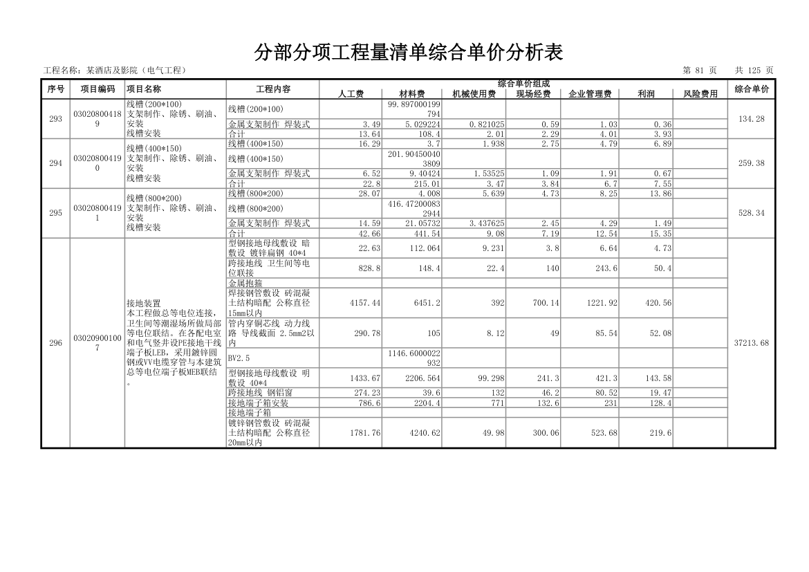 分部分项工程量清单综合单价分析表.xls第84页