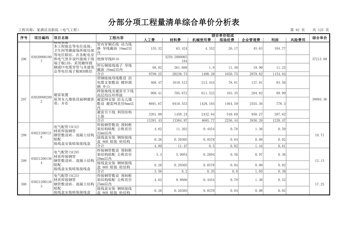 分部分项工程量清单综合单价分析表.xls第85页