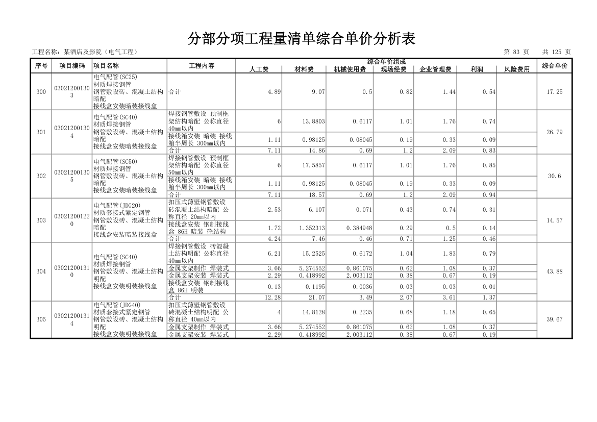 分部分项工程量清单综合单价分析表.xls第86页