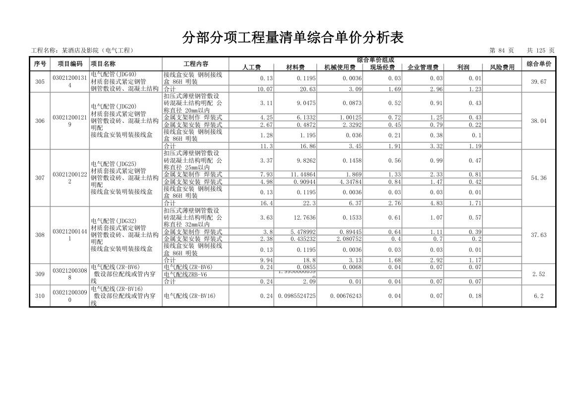 分部分项工程量清单综合单价分析表.xls第87页