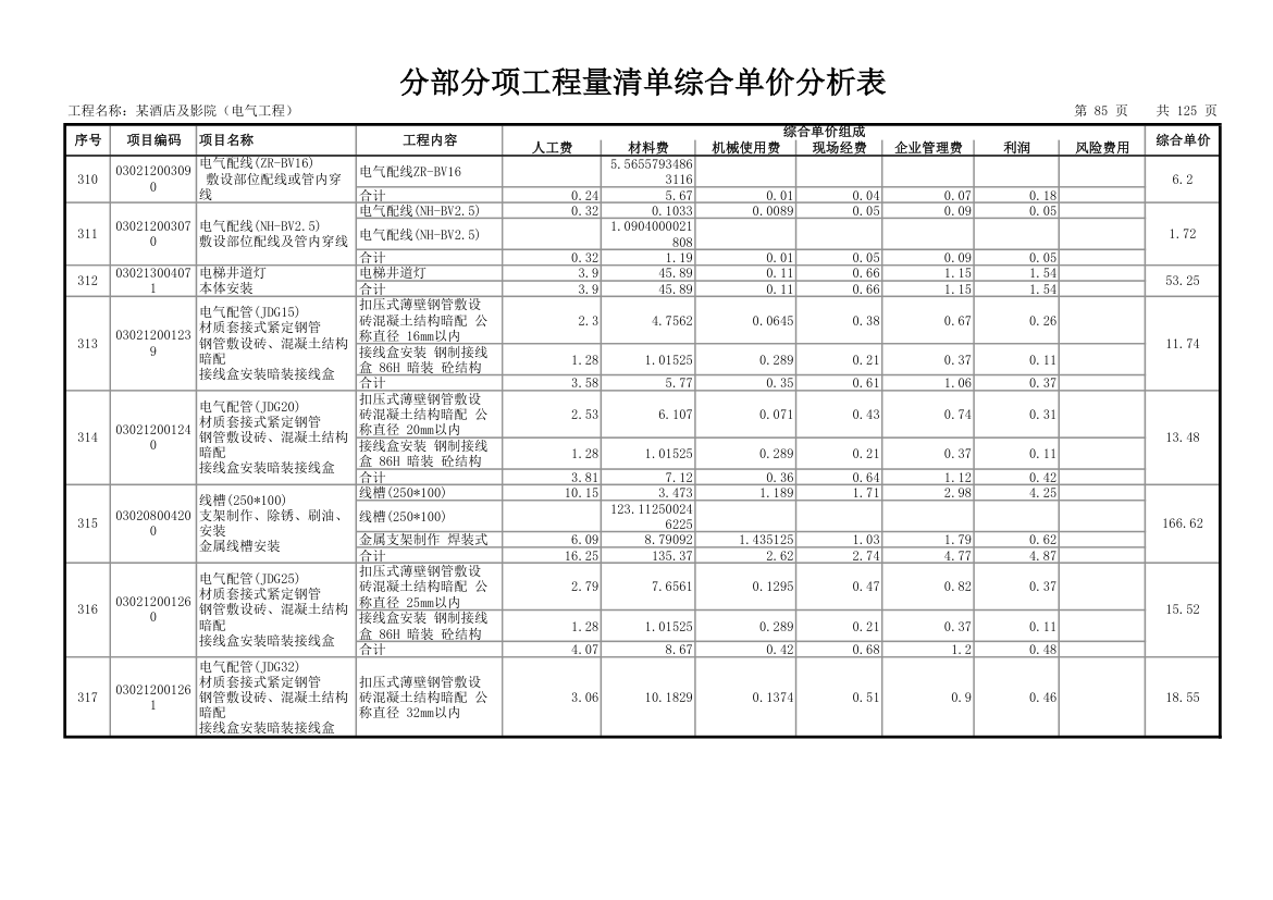 分部分项工程量清单综合单价分析表.xls第88页