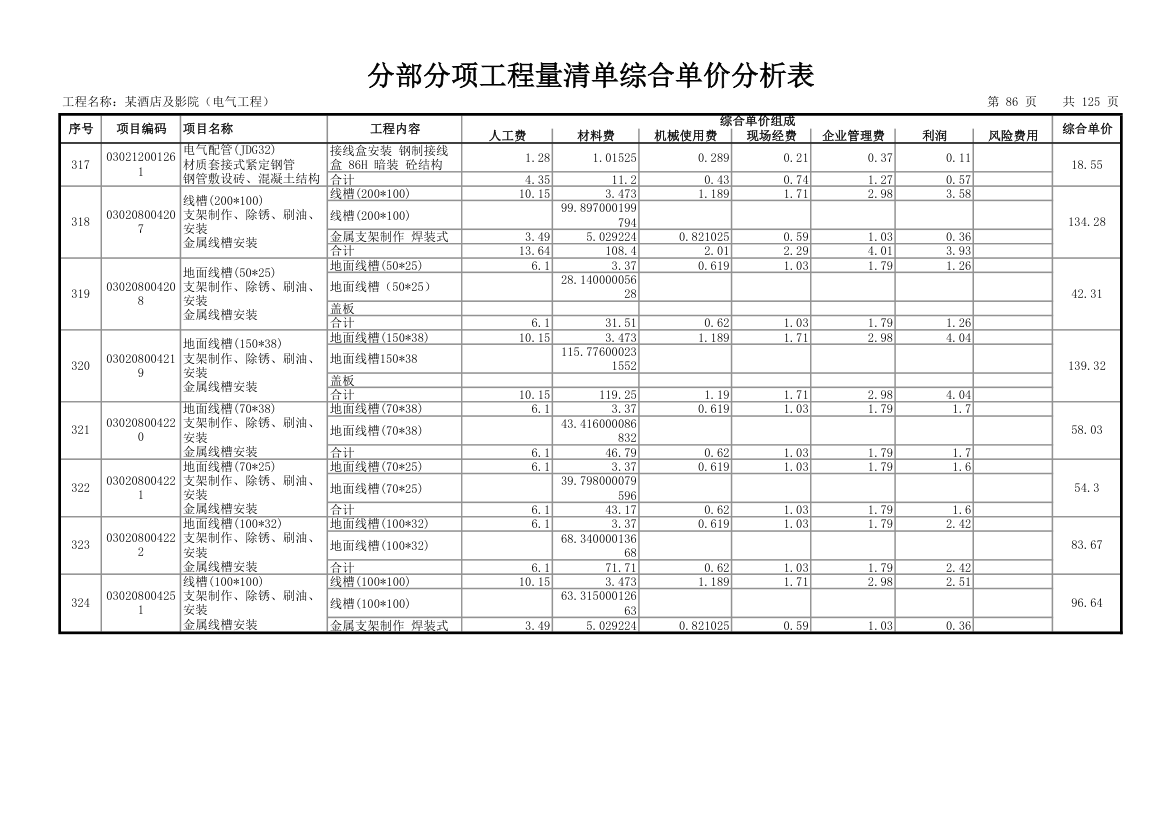 分部分项工程量清单综合单价分析表.xls第89页