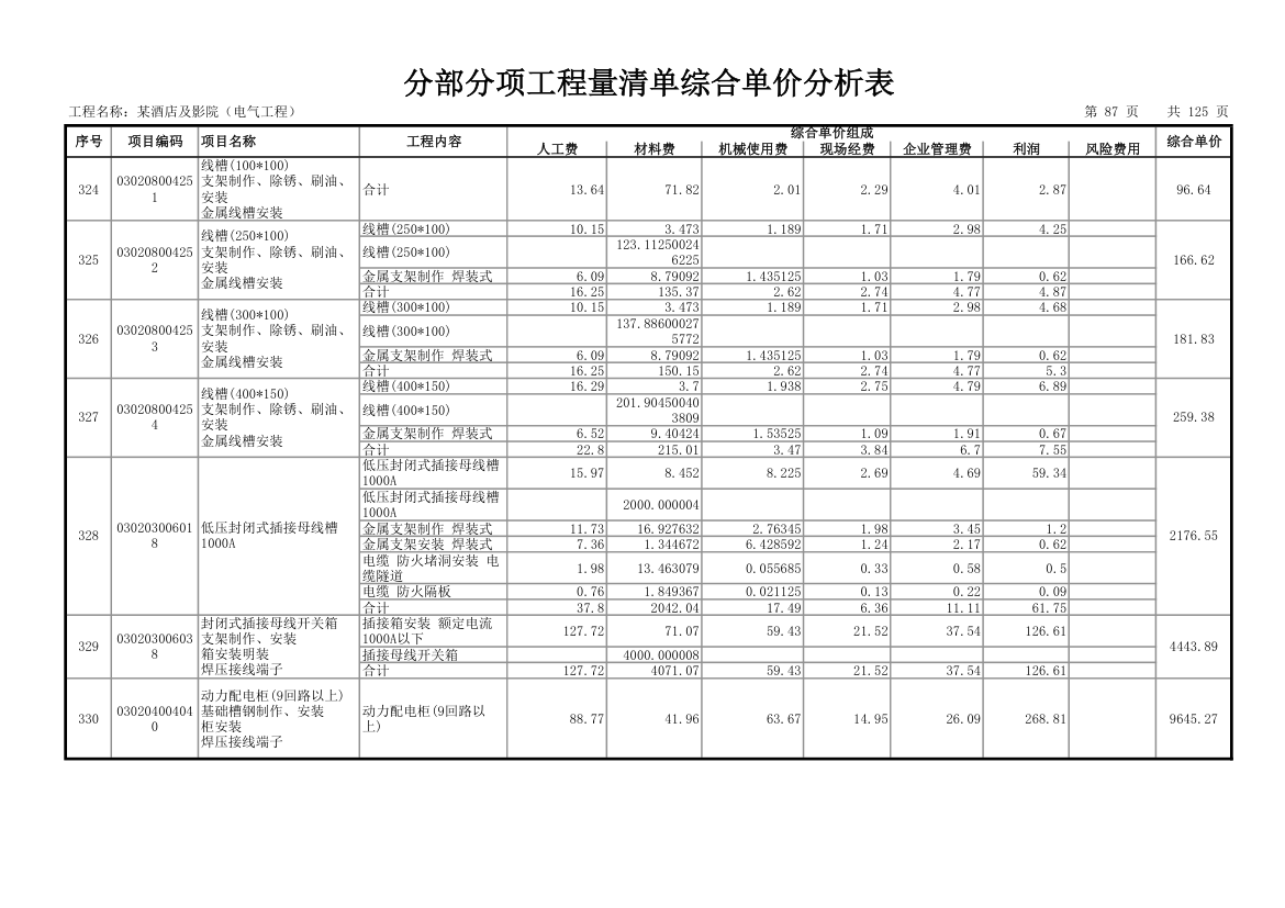 分部分项工程量清单综合单价分析表.xls第90页