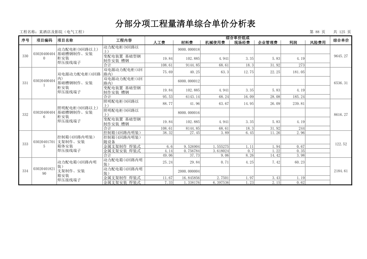 分部分项工程量清单综合单价分析表.xls第91页