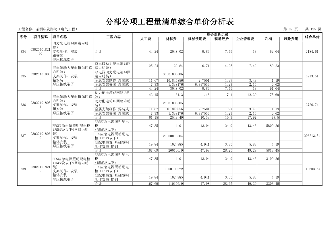 分部分项工程量清单综合单价分析表.xls第92页