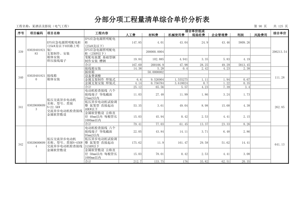 分部分项工程量清单综合单价分析表.xls第93页