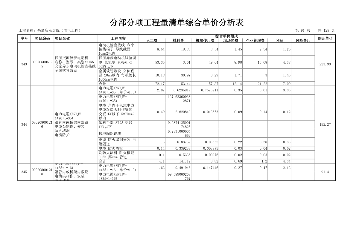 分部分项工程量清单综合单价分析表.xls第94页