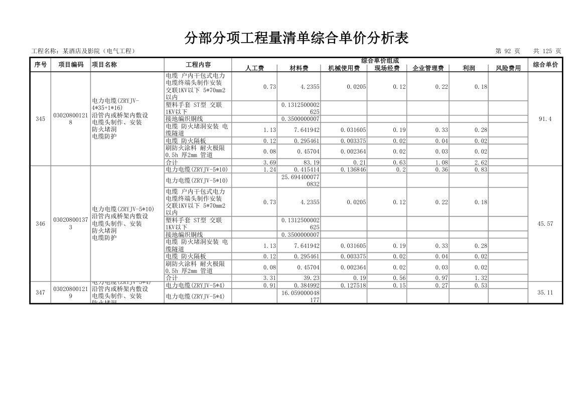 分部分项工程量清单综合单价分析表.xls第95页