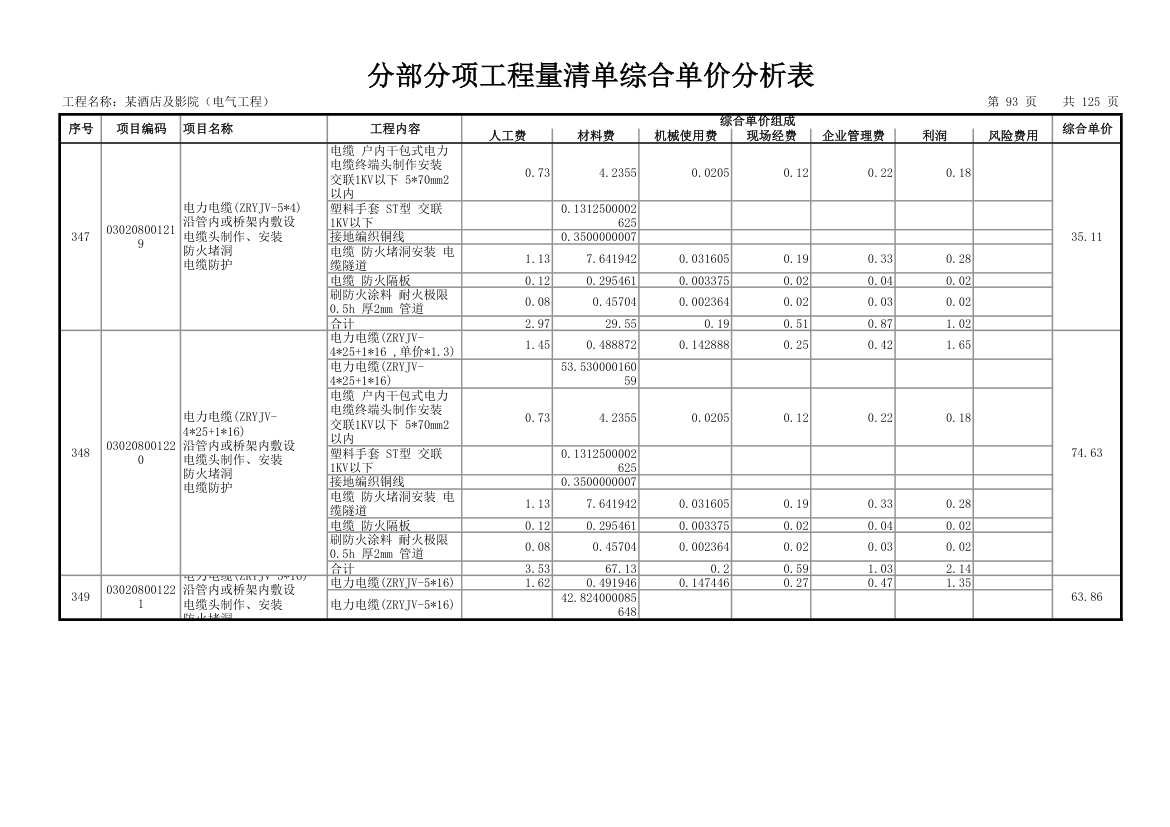 分部分项工程量清单综合单价分析表.xls第96页