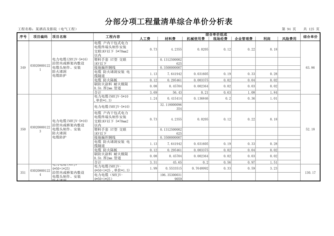 分部分项工程量清单综合单价分析表.xls第97页