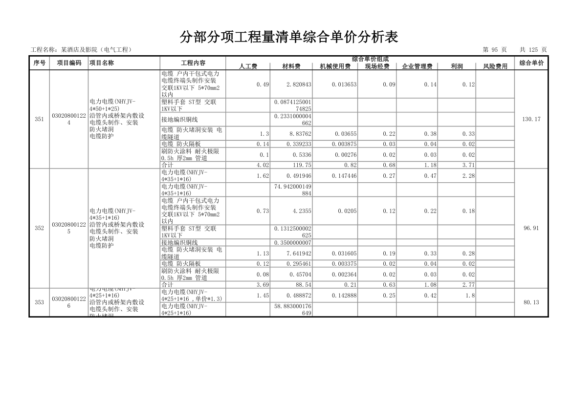 分部分项工程量清单综合单价分析表.xls第98页