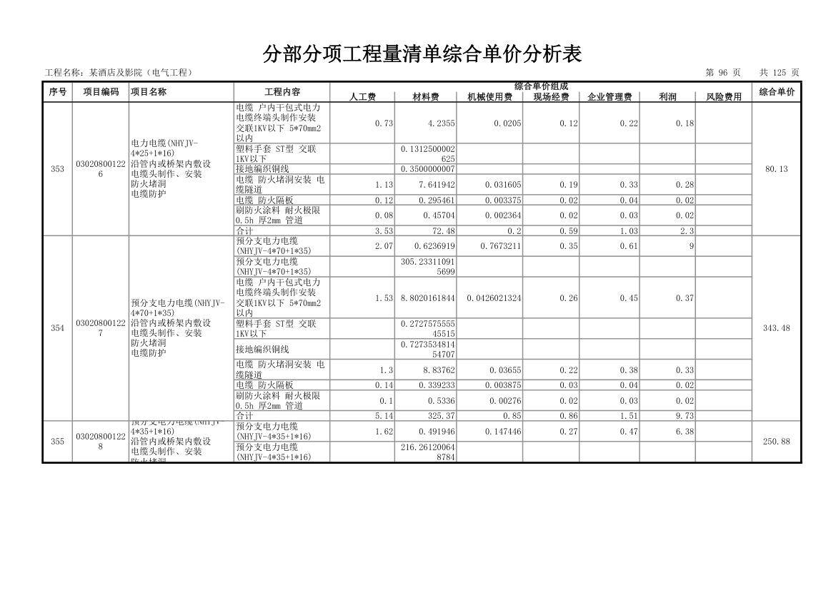 分部分项工程量清单综合单价分析表.xls第99页