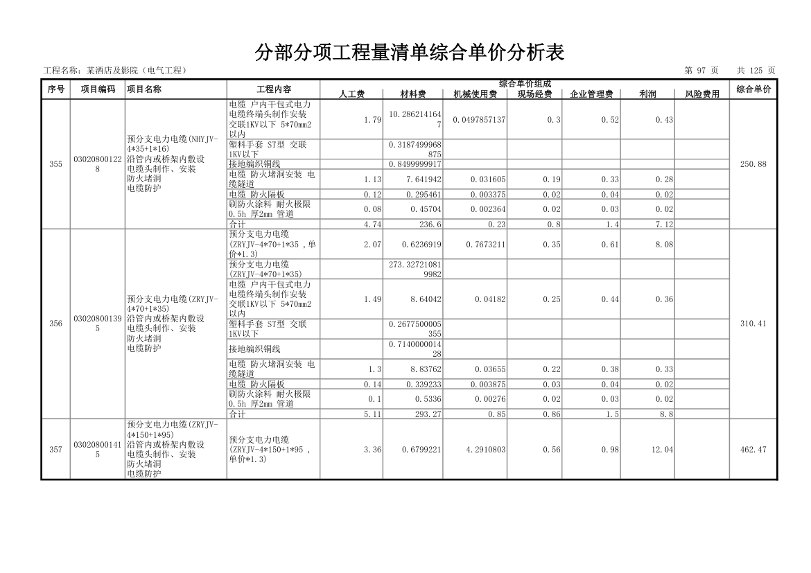 分部分项工程量清单综合单价分析表.xls第100页