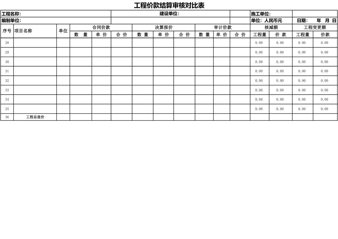 工程结算价款审核定案及对比表.xlsx第2页