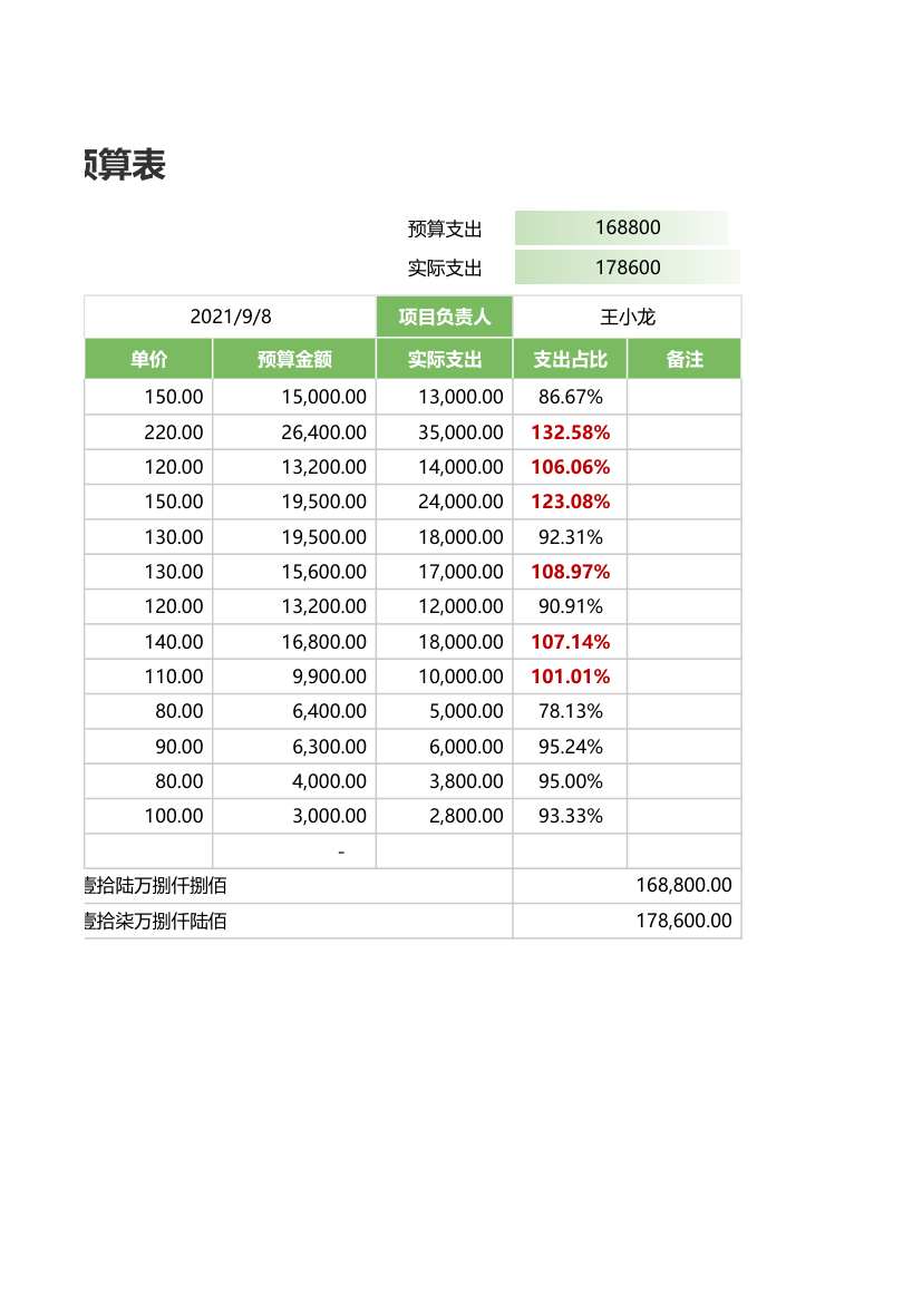 工程预算表.xlsx第2页