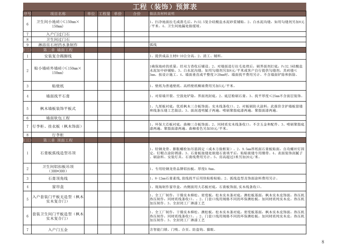 工程（装饰）预算表.xls第8页