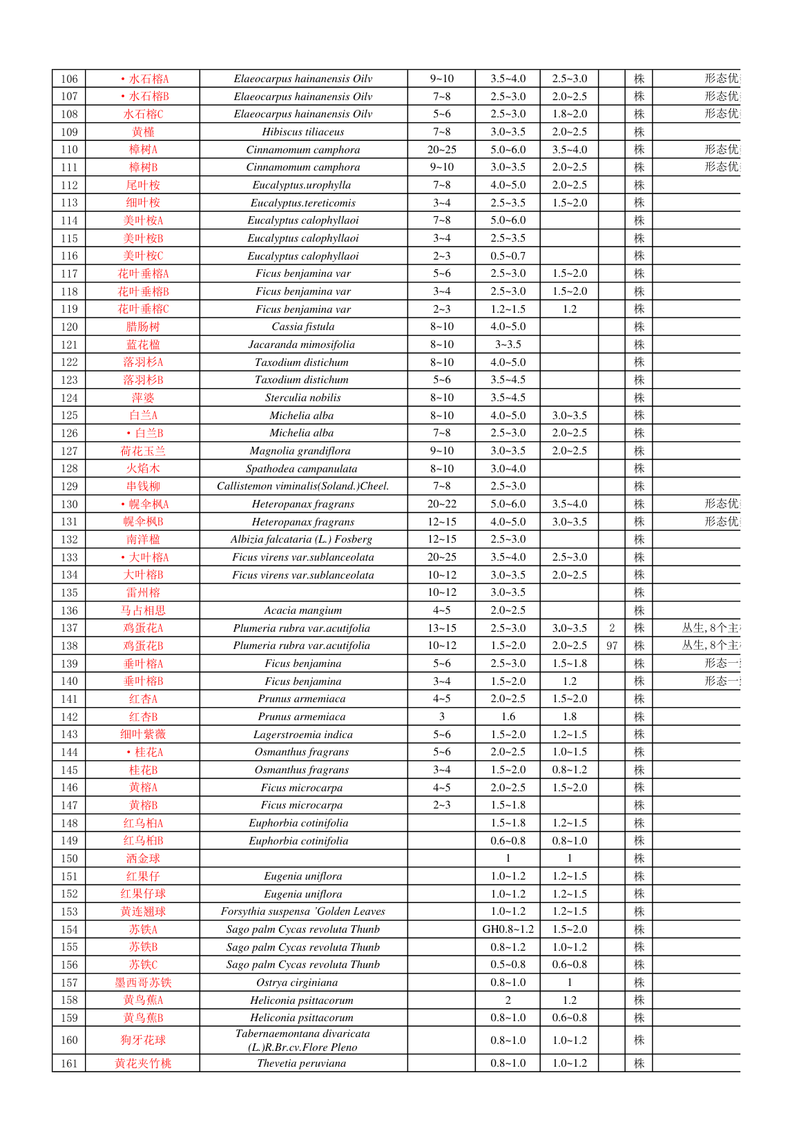 植物配置通用苗木表.xls第3页