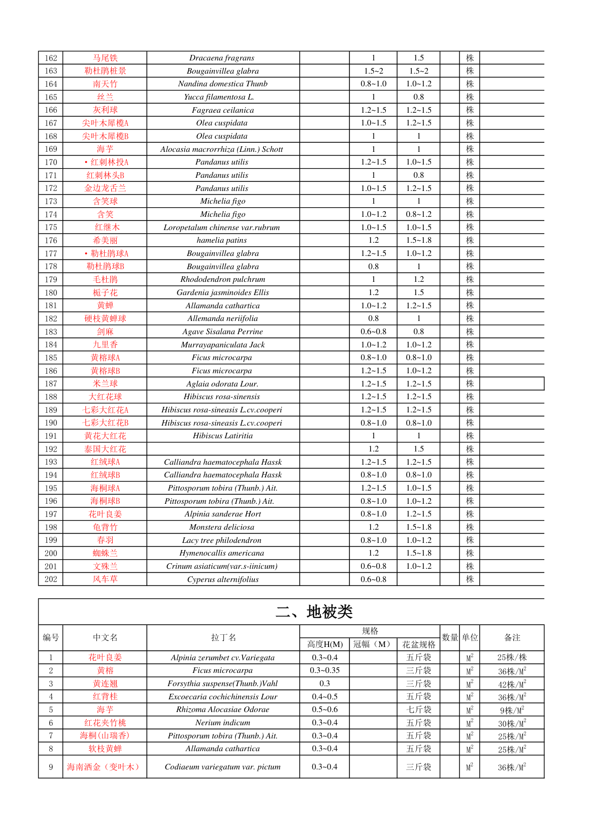 植物配置通用苗木表.xls第4页