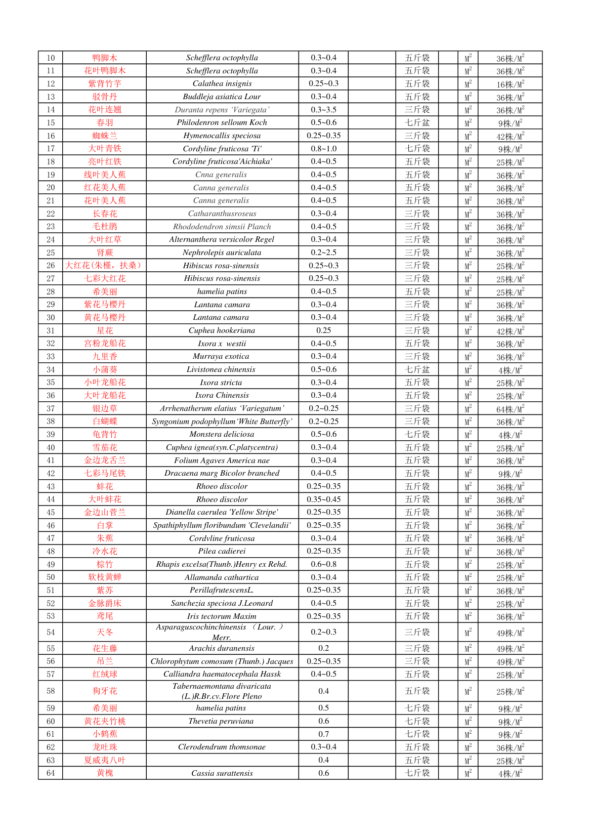 植物配置通用苗木表.xls第5页