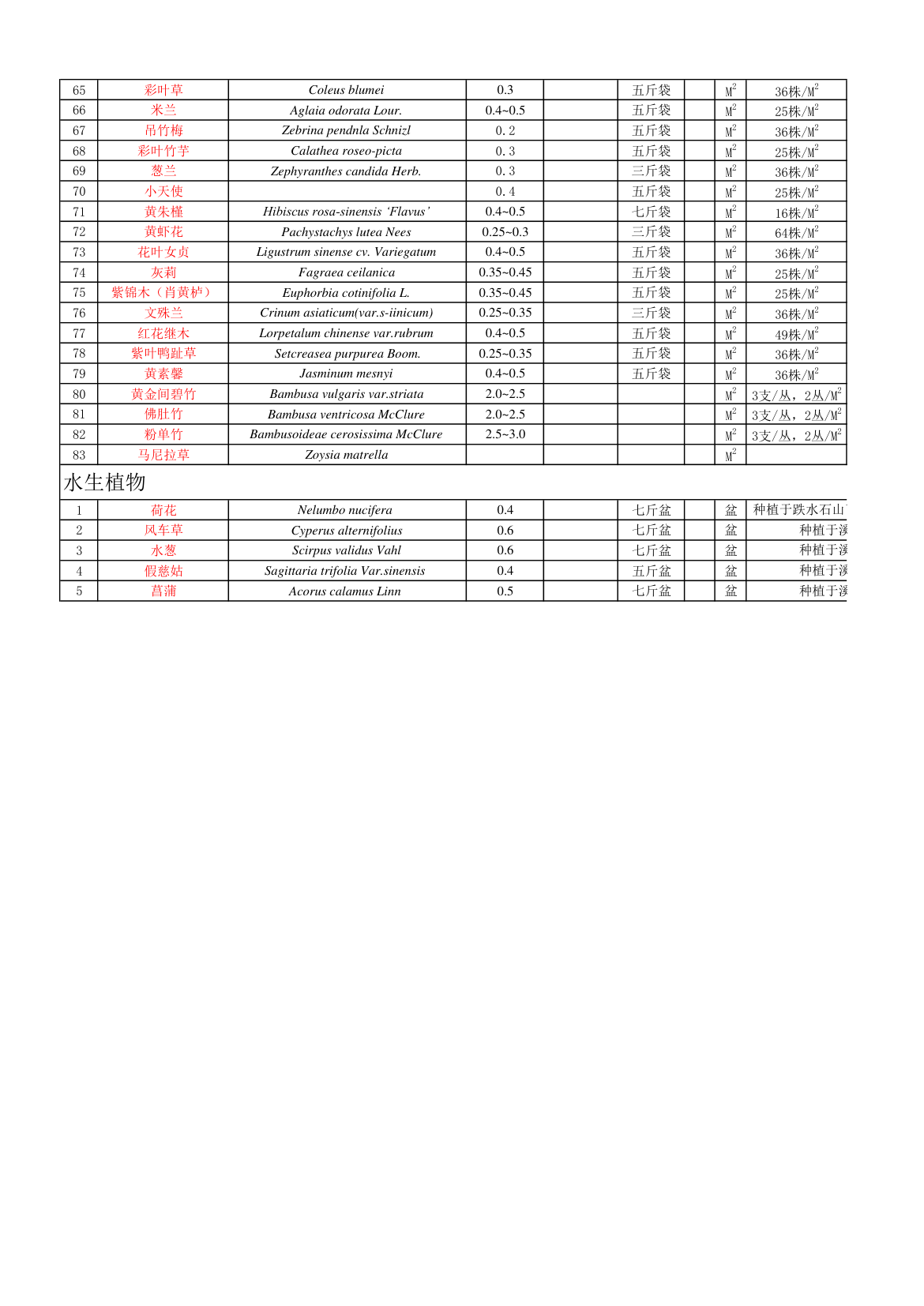 植物配置通用苗木表.xls第6页