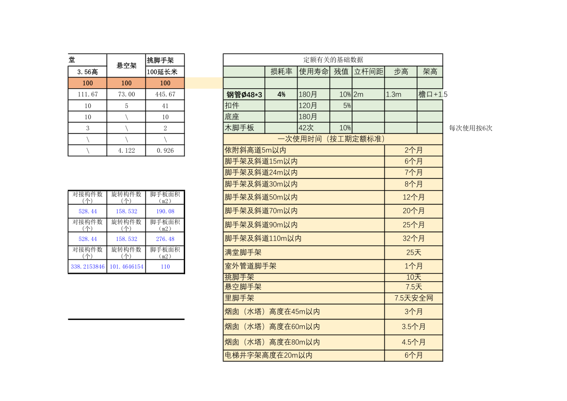 超级实用的脚手架含量计算表脚手架计算表.xlsx第3页