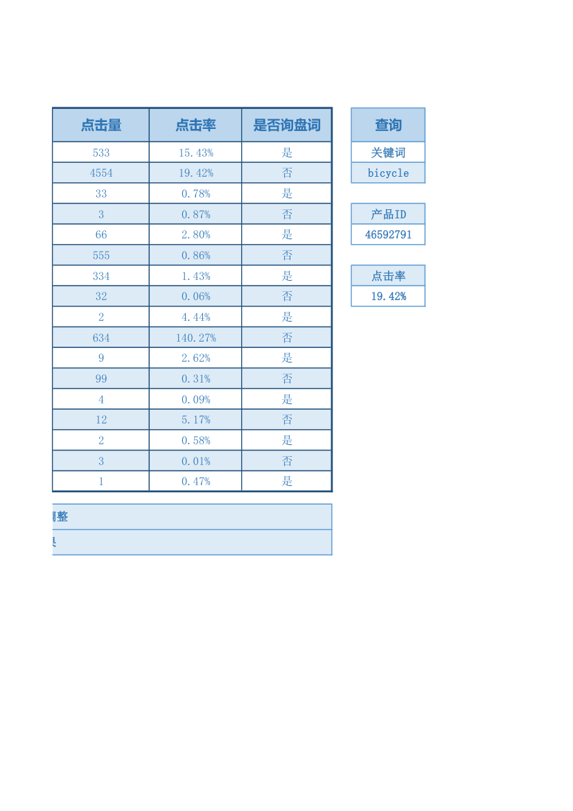 电商运营关键词统计分析表.xlsx第3页