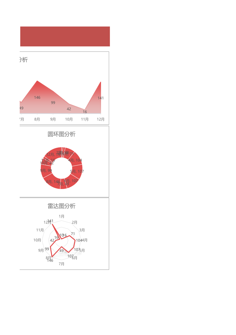 销售业绩数据统计表-动态分析.xlsx第3页