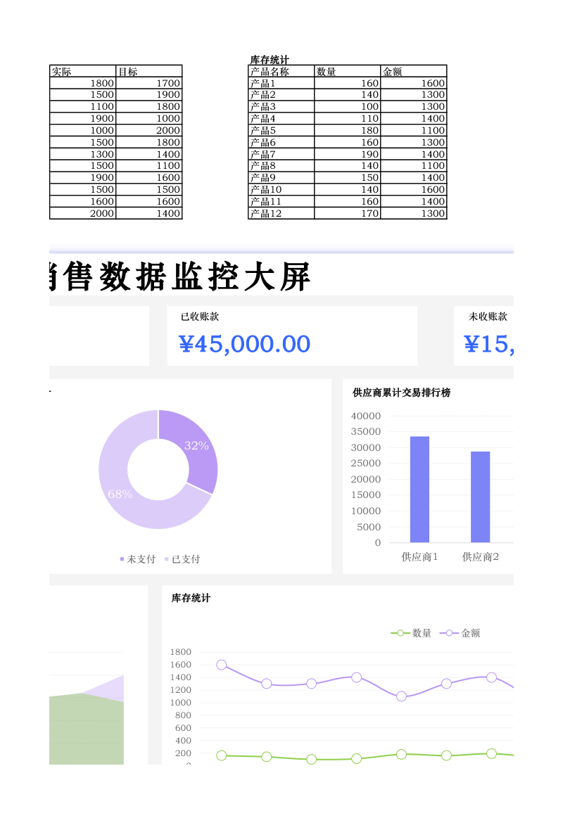 销售数据监控大屏.xlsx第3页