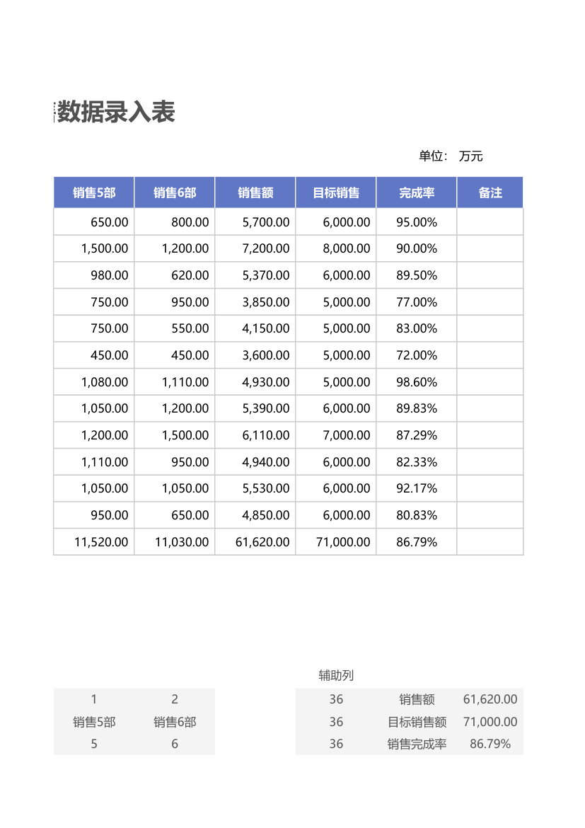 销售数据分析可视化看板.xlsx第3页