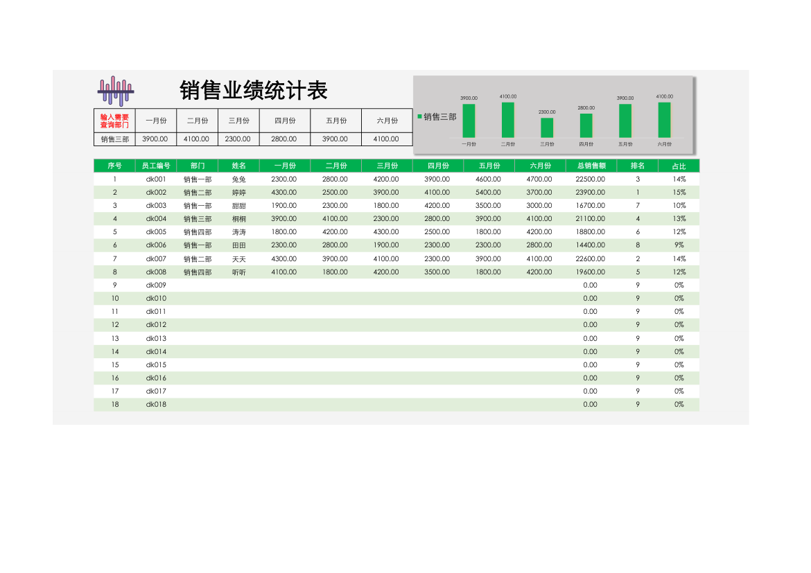 销售业绩统计表（自动汇总图表）.xlsx