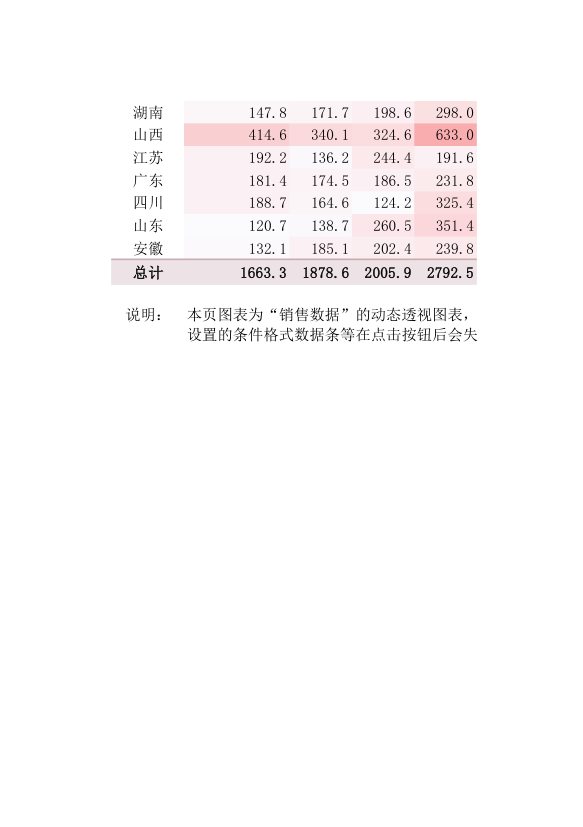 年度销售业绩汇总分析动态图表.xlsx第2页