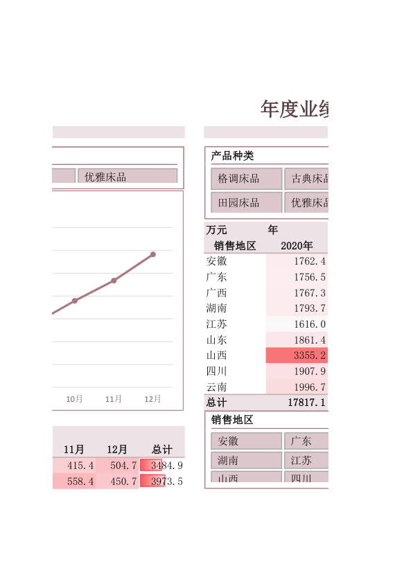 年度销售业绩汇总分析动态图表.xlsx第5页