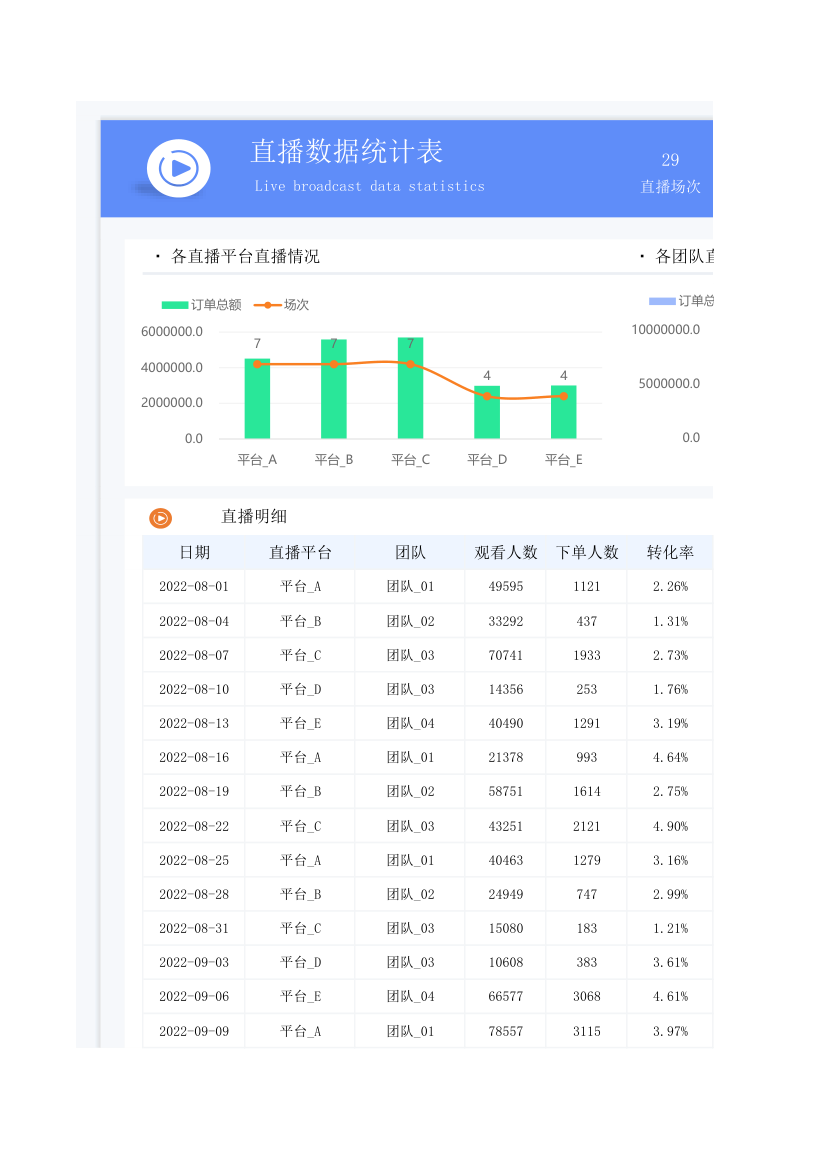 直播数据统计表.xlsx