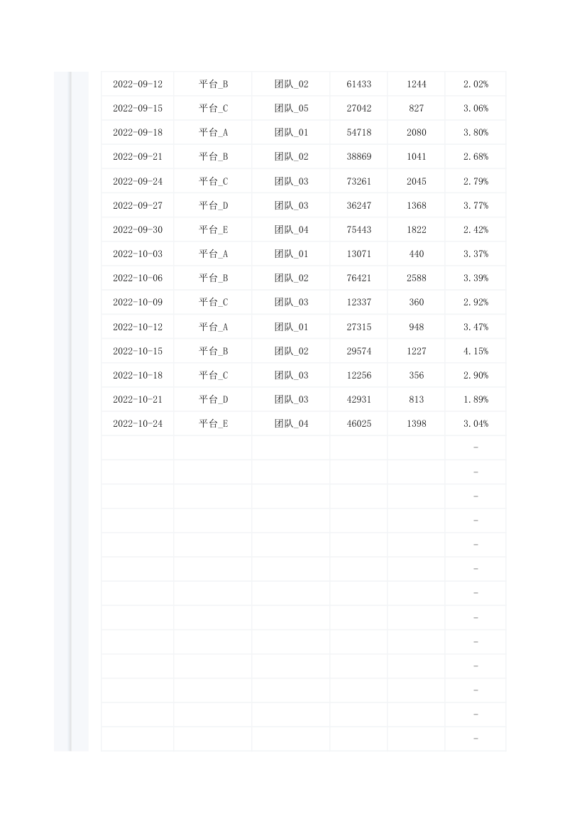 直播数据统计表.xlsx第2页