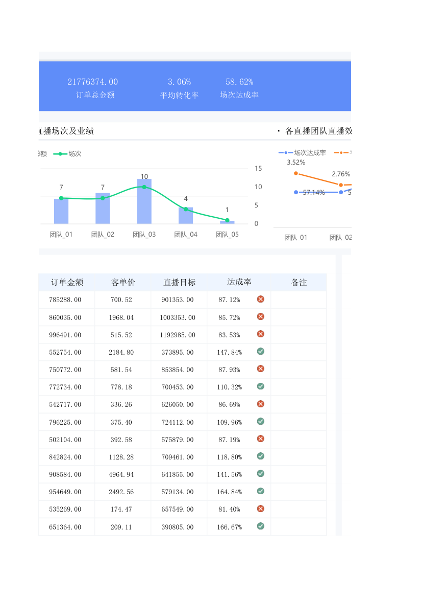 直播数据统计表.xlsx第62页