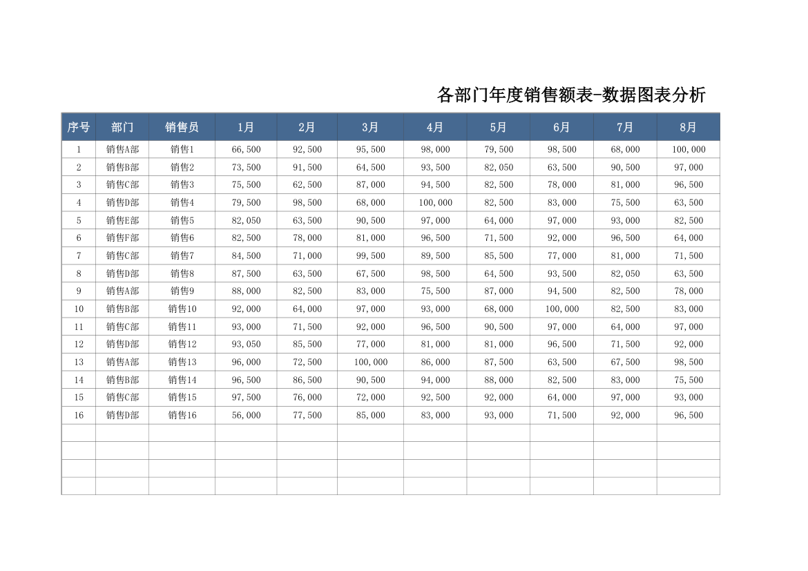 各部门年度销售业绩表-数据图表.xlsx第1页